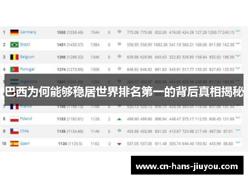 巴西为何能够稳居世界排名第一的背后真相揭秘