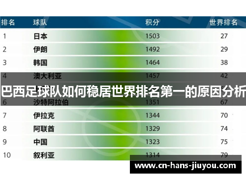 巴西足球队如何稳居世界排名第一的原因分析
