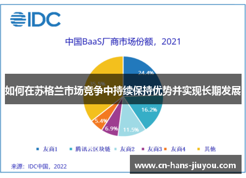 如何在苏格兰市场竞争中持续保持优势并实现长期发展