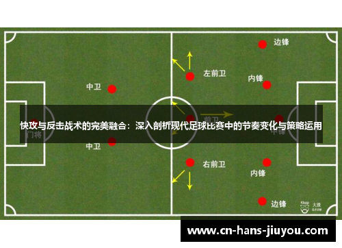 快攻与反击战术的完美融合:深入剖析现代足球比赛中的节奏变化与策略运用 快攻与反击战术的完美融合:深入剖析现代足球比赛中的节奏变化与策略运用