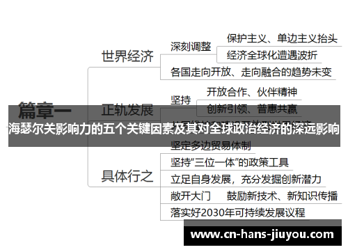 海瑟尔关影响力的五个关键因素及其对全球政治经济的深远影响 海瑟尔关影响力的五个关键因素及其对全球政治经济的深远影响