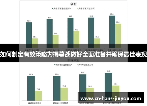 如何制定有效策略为揭幕战做好全面准备并确保最佳表现