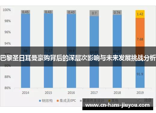 巴黎圣日耳曼豪购背后的深层次影响与未来发展挑战分析