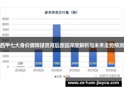 西甲七大身价骤降球员背后原因深度解析与未来走势预测