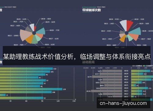某助理教练战术价值分析，临场调整与体系衔接亮点